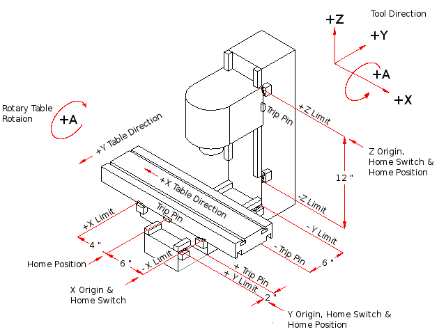 mill diagram