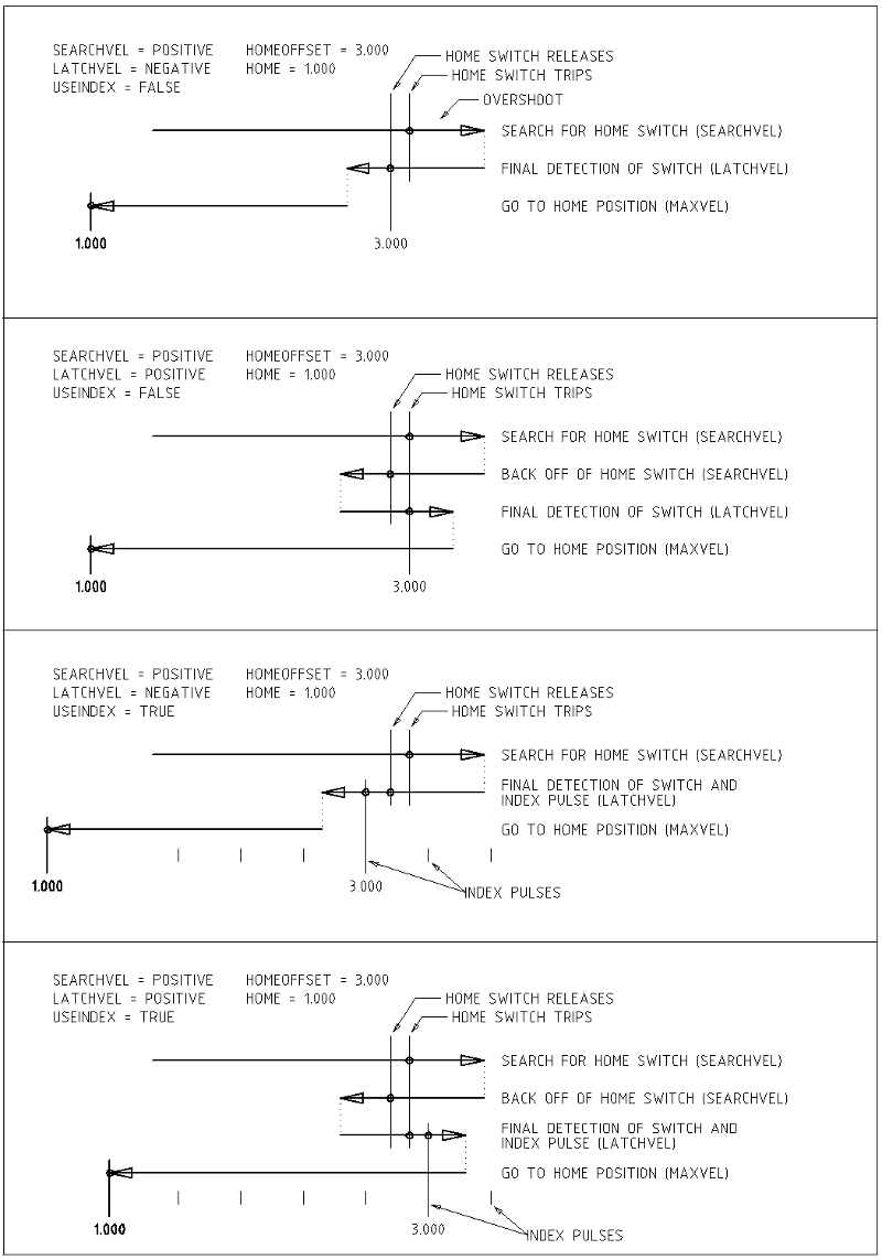 emc2 motion homing diag