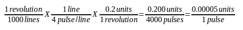 encoder counts math