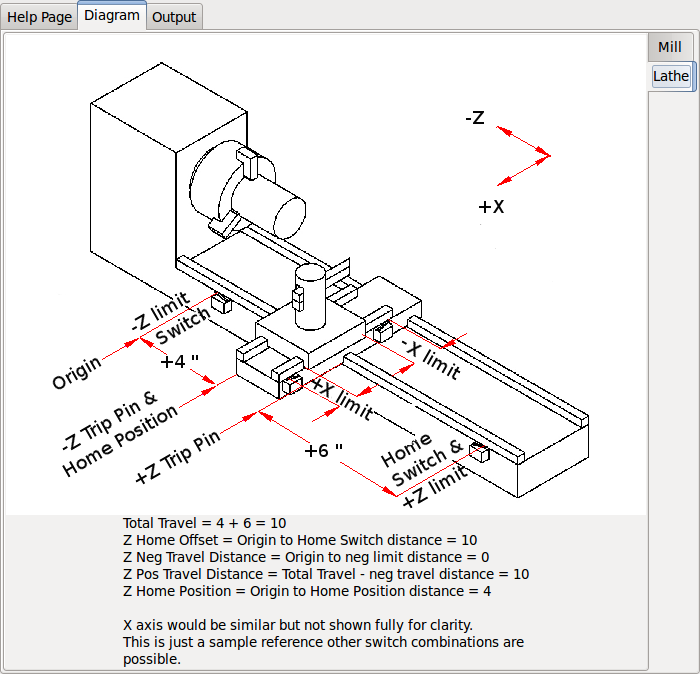 pncconf diagram lathe