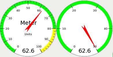 hal meter