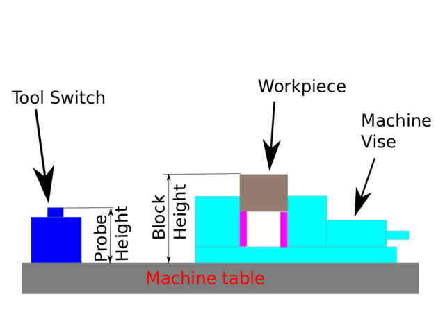 sketch auto tool measurement