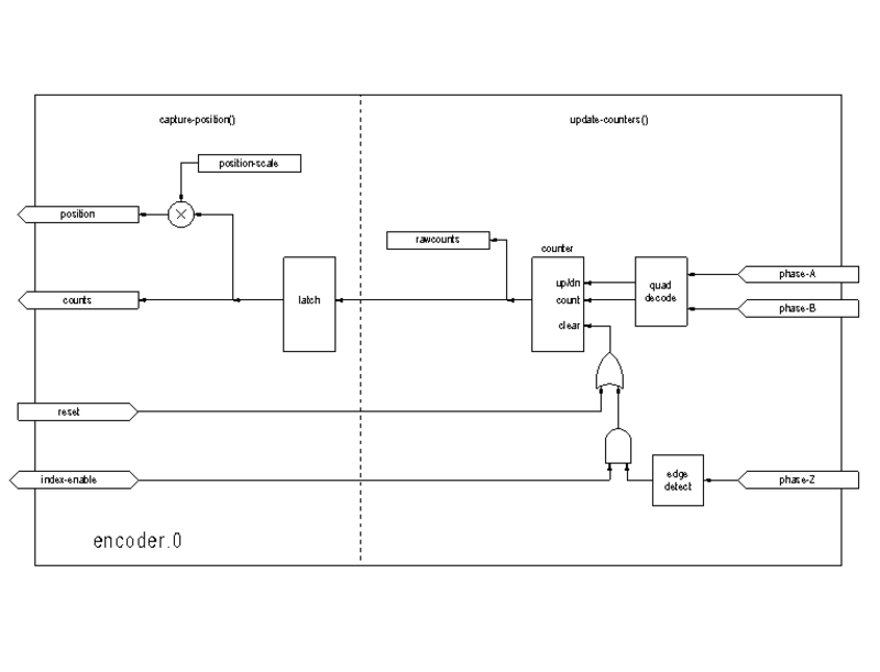 encoder block diag