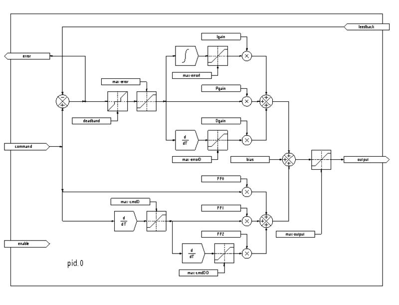 pid block diag
