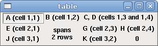 pyvcp table