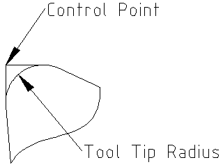 control point