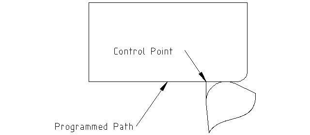 radius 1