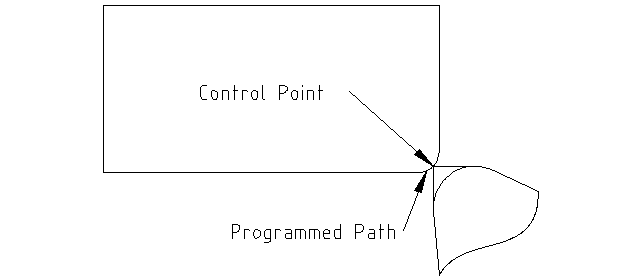 radius 3