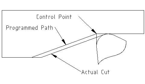 ramp cut