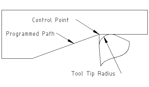 ramp entry