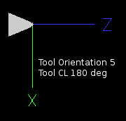 tool pos 5