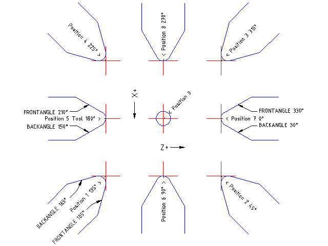 tool positions