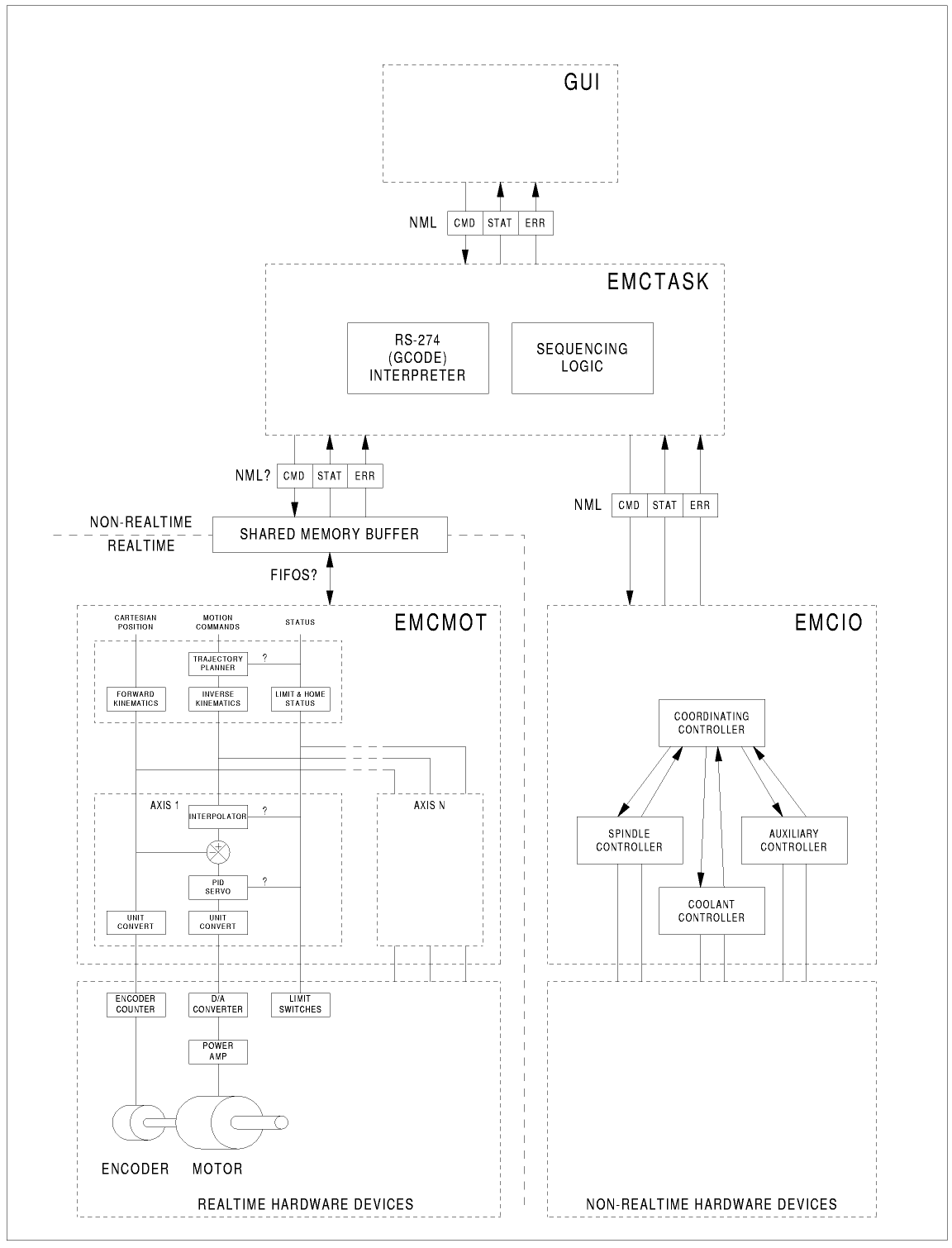 Machinekit block diagram small